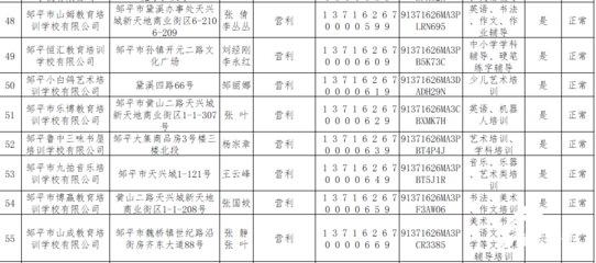 鄒平市公布民辦培訓機構白名單，98家機構入選